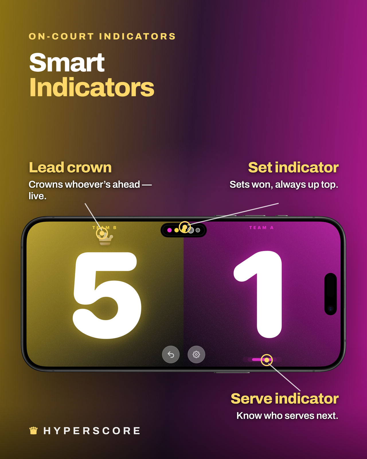 HyperScore scoreboard with at-a-glance match indicators